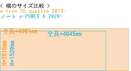 #e-tron 55 quattro 2019- + ノート e-POWER X 2020-